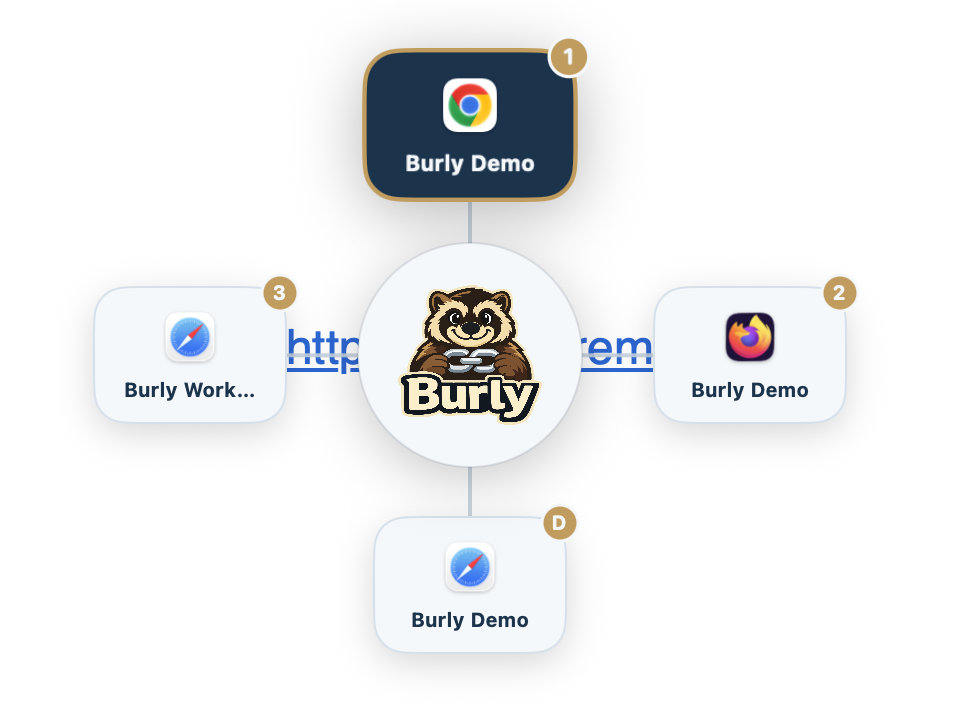 Burly, macOS link router showing its radial browser-profile picker