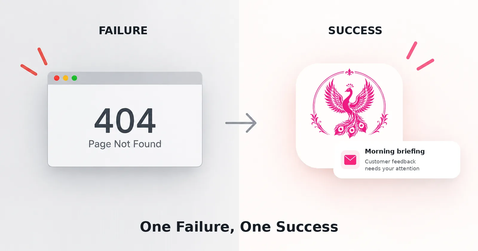 ひとつの失敗、ひとつの成功:404 Page Not Found エラーを表示するブラウザウィンドウ、矢印、そして Customer feedback needs your attention という朝のブリーフィング通知が付いた Premail アプリのアイコン。