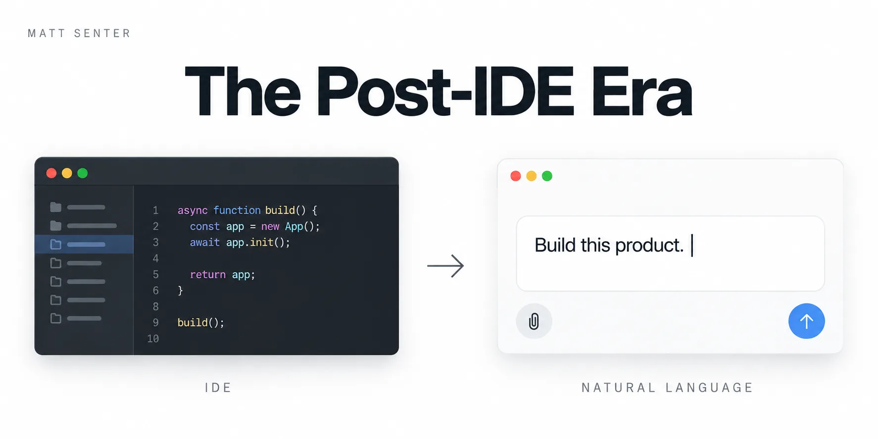 La era post-IDE: un editor de código da paso a una instrucción en lenguaje natural que dice Build this product.