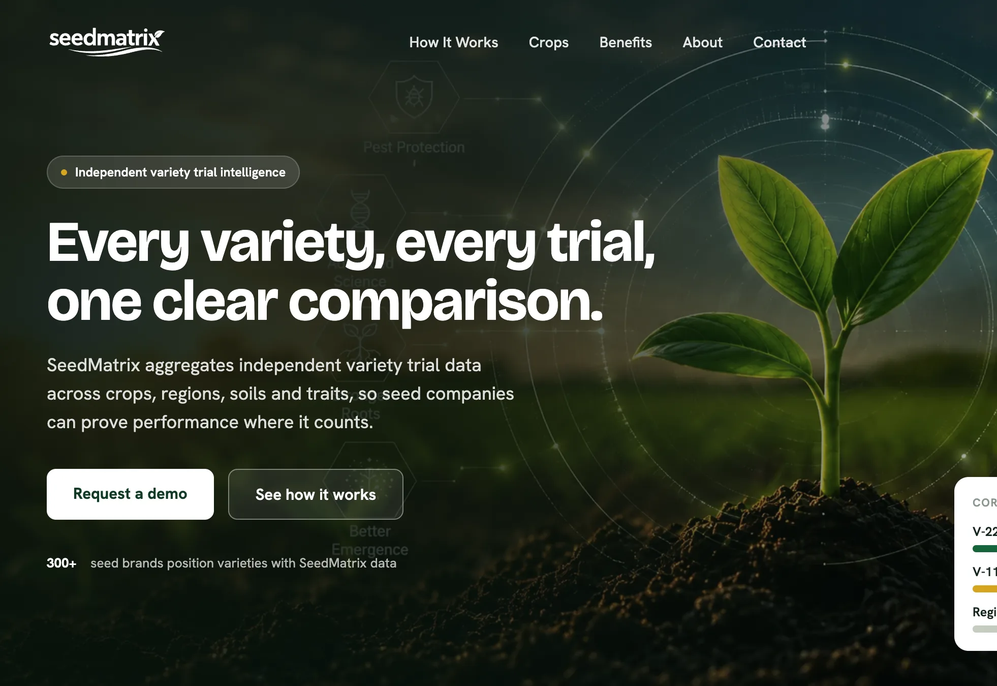 SeedMatrix, independent variety trial intelligence for seed companies